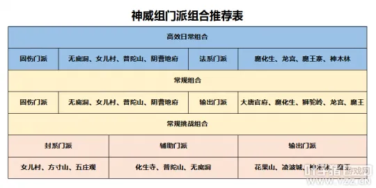 《梦幻西游》神威组买号指南