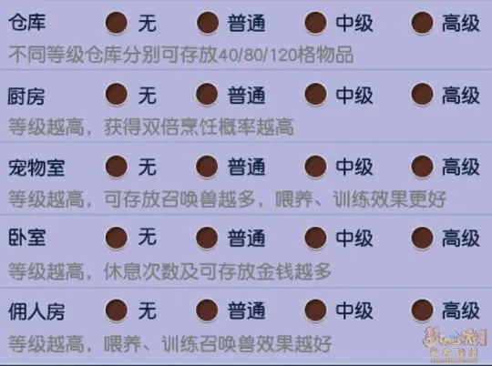 《梦幻西游》建房全攻略-房屋空间与建造详解