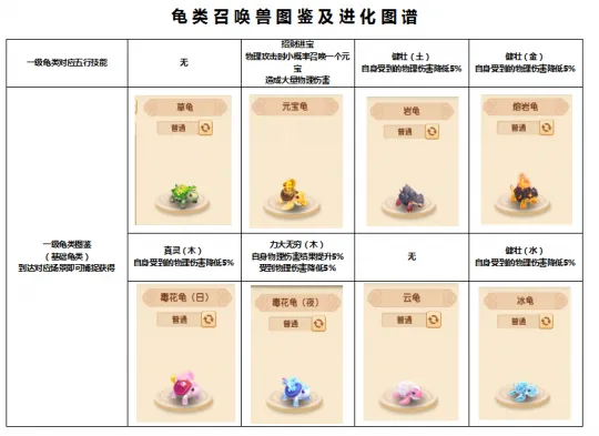 《梦幻西游》个性宠炼妖进化攻略