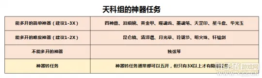 《梦幻西游》天科组买号指南