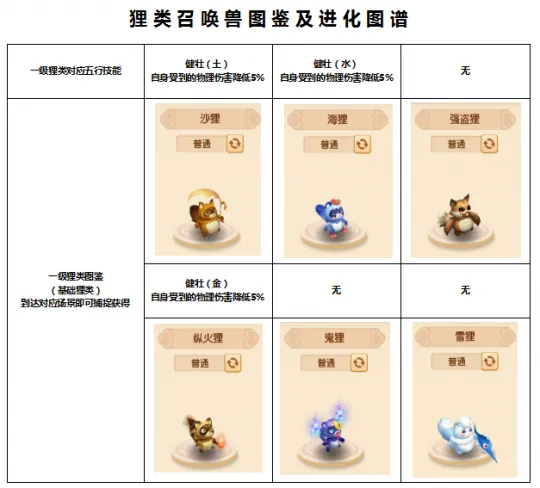 《梦幻西游》个性宠炼妖进化攻略