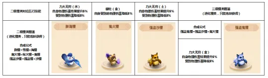 《梦幻西游》个性宠炼妖进化攻略