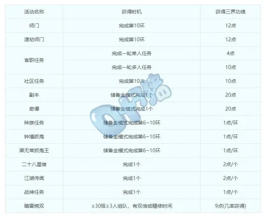 《梦幻西游》三界功绩平衡攻略-轻松实现稳定赚钱