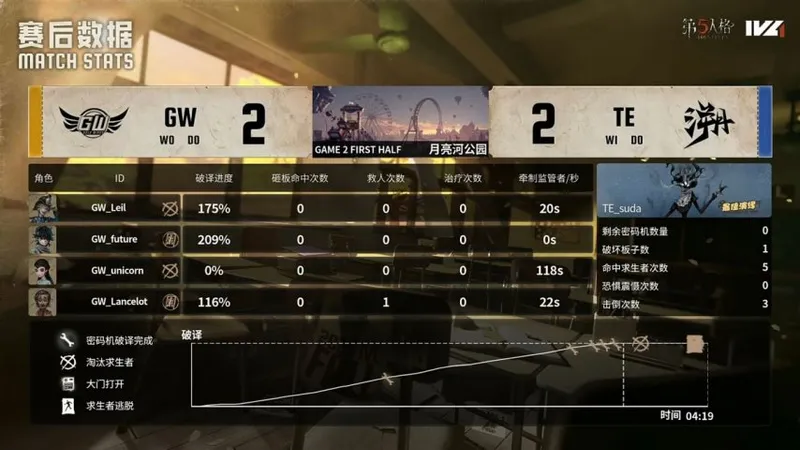 《第五人格》IVL秋季赛TE逆转获胜