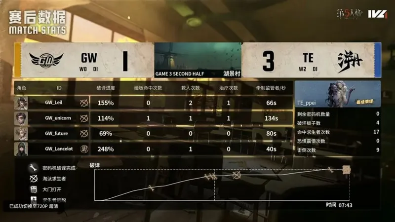 《第五人格》IVL秋季赛TE逆转获胜