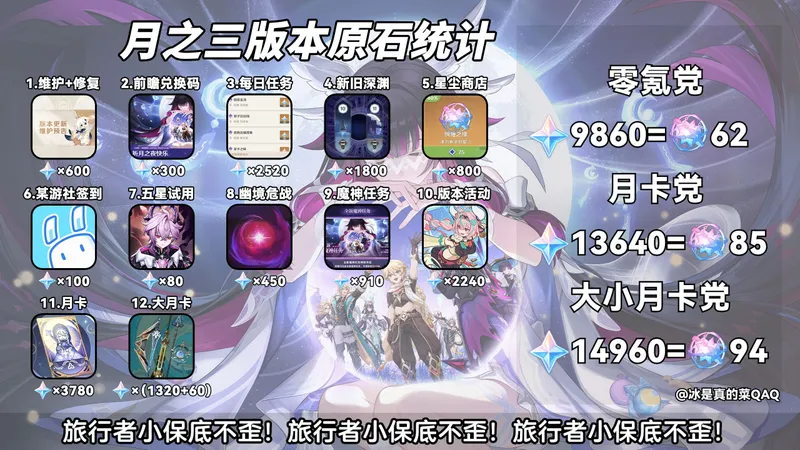 【原神】月之三版本原石汇总！超多原石等你来拿！