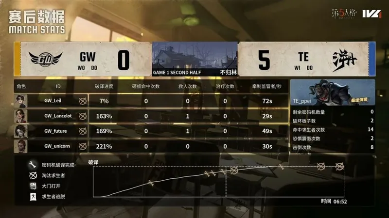 《第五人格》IVL秋季赛TE逆转获胜