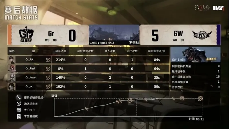 《第五人格》IVL秋季赛Gr战队速抓控场夺胜