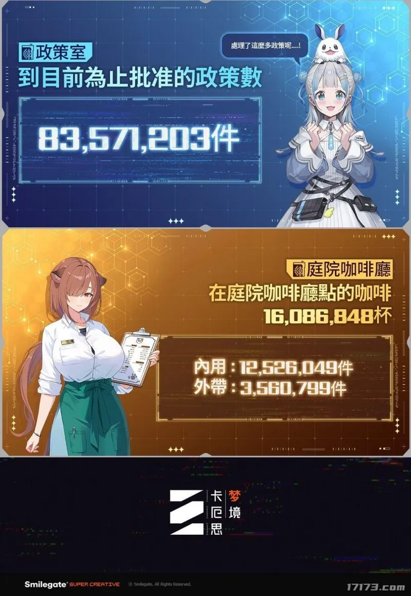 《卡厄思梦境》上线首月破350万下载