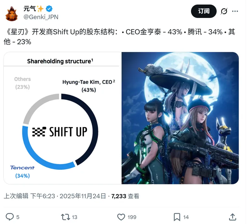 《剑星》开发商ShiftUp股权结构公开