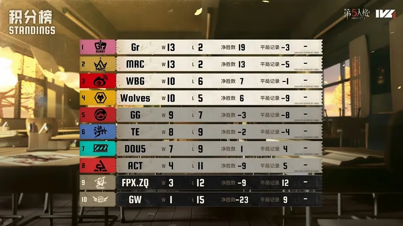 《第五人格》2025IVL秋季赛精彩回顾-关键救援与战术解析