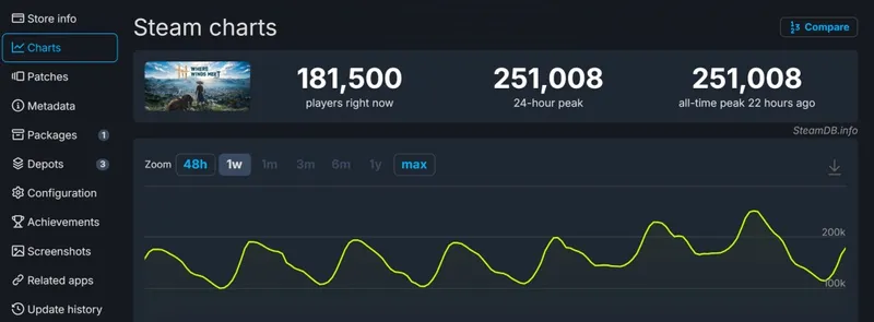 《燕云十六声》Steam在线峰值破25万-动作RPG多平台热销