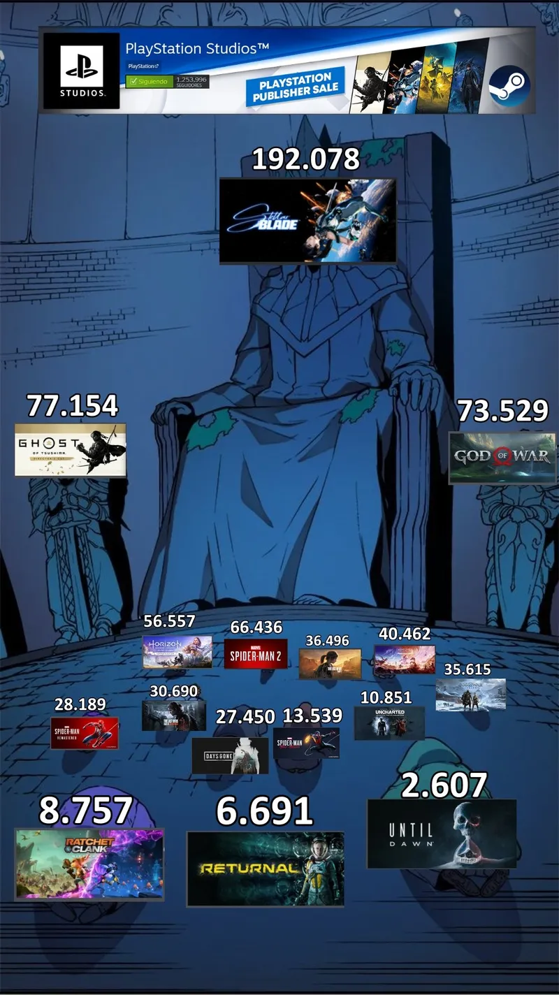 《剑星》开发商ShiftUp股权结构公开