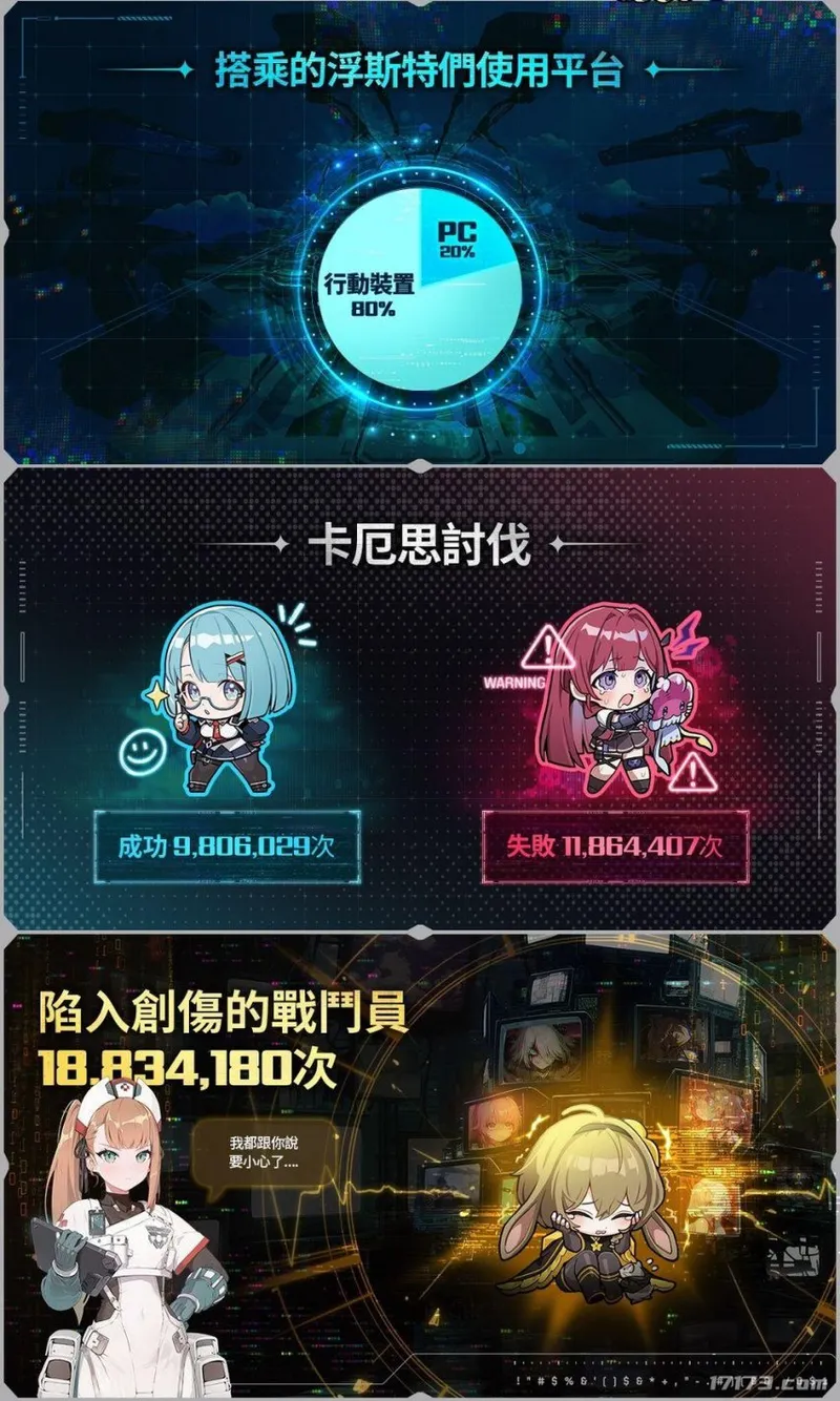 《卡厄思梦境》上线首月破350万下载