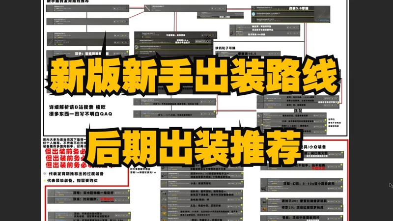 【俄钓教程】新版出装路线，后期装备详细推荐
