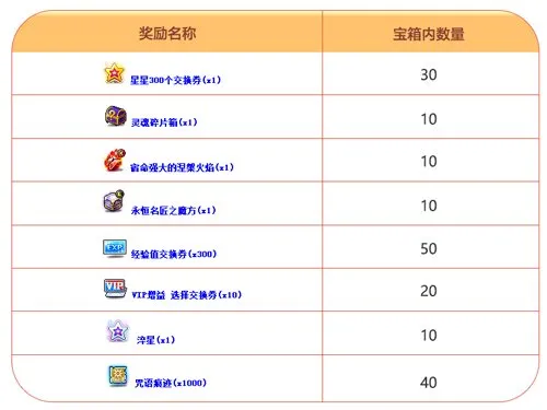 《冒险岛》V221版本上线