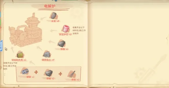 《波西亚时光》电解炉获取方法