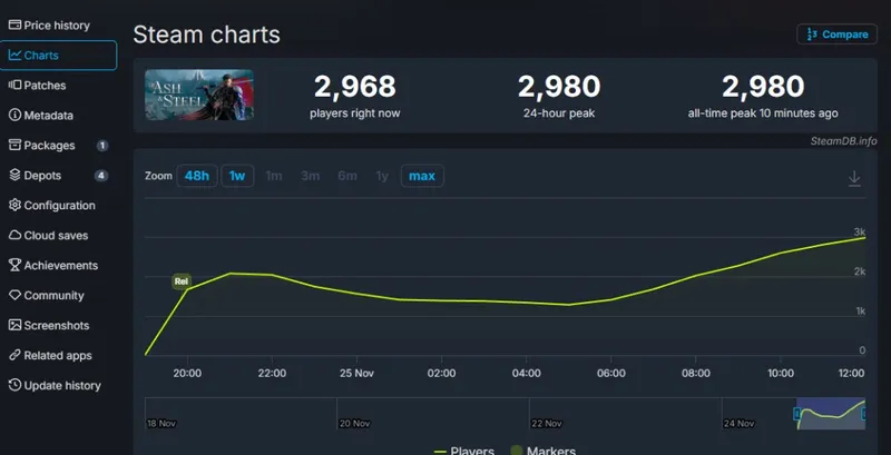 《灰雨钢锋》正式发售