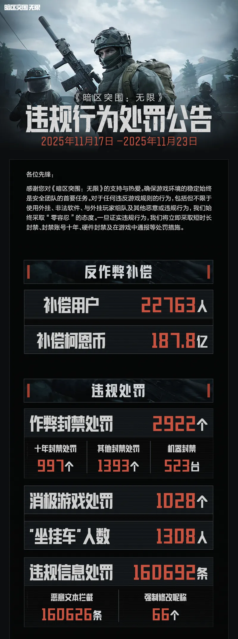 《暗区突围-无限》违规行为处罚公告-11月17日更新