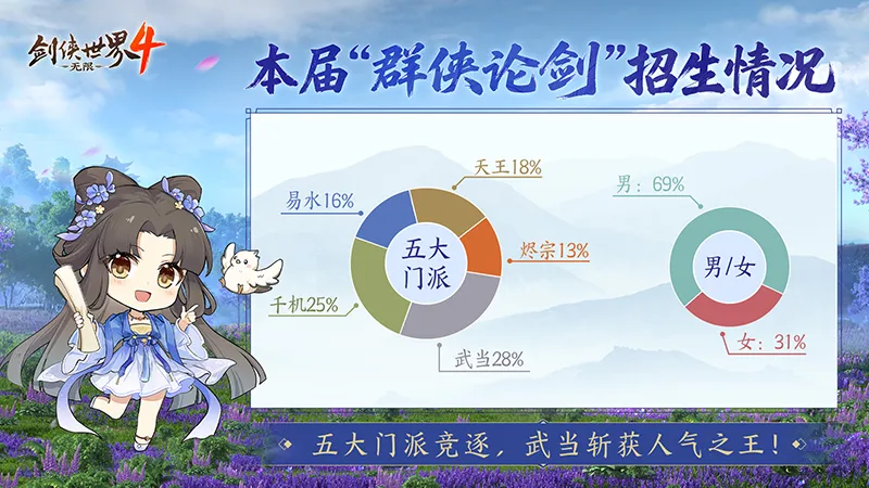 《剑侠世界4:无限》首测报告