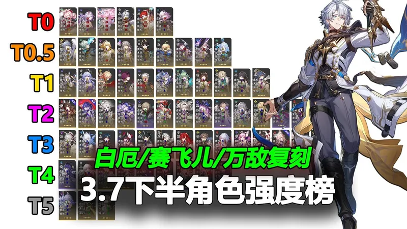 【星穹铁道3.7下半】角色强度榜，加入货币战争权重，白厄/万敌/赛飞儿复刻！