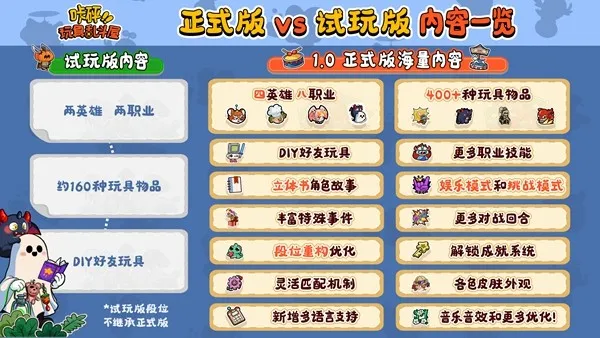 《咔砰！玩具乱斗屋》12月4日上线