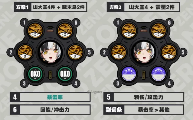 《绝区零》琉音培养攻略