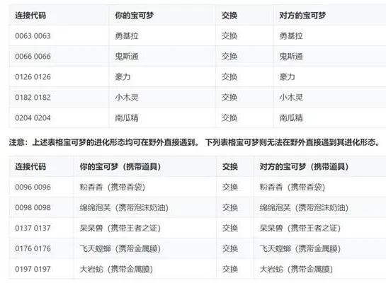 《宝可梦传说ZA》通讯进化连接码大全-通讯进化方法详解