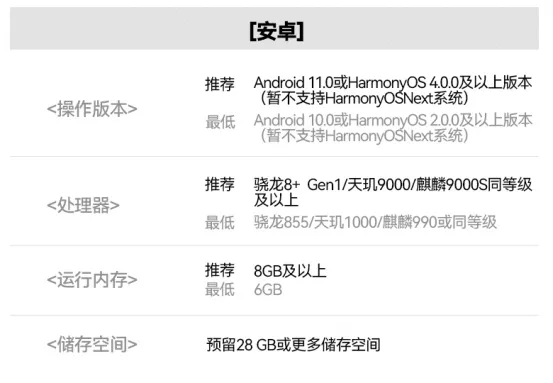 《明日方舟：终末地》设备要求与云游戏畅玩指南