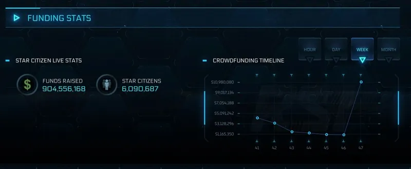 《星际公民》众筹再创新高