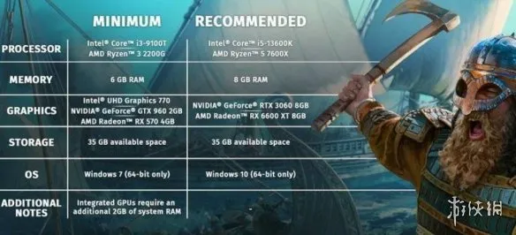 《骑马与砍杀2》DLC战帆配置要求详解