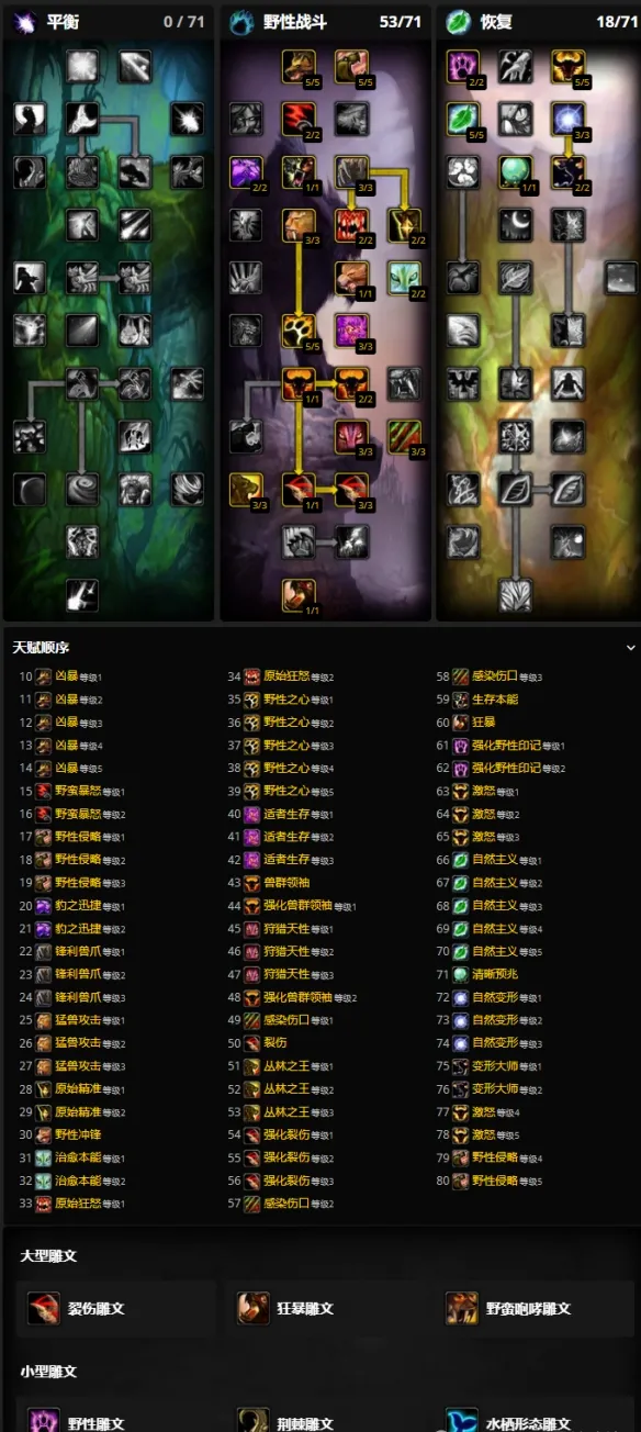 《魔兽世界时光服》德鲁伊练级指南-猫德与熊德实用攻略