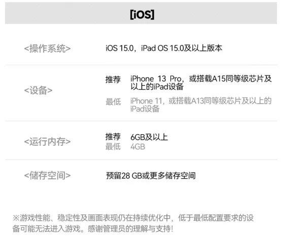 《明日方舟：终末地》设备要求与云游戏畅玩指南