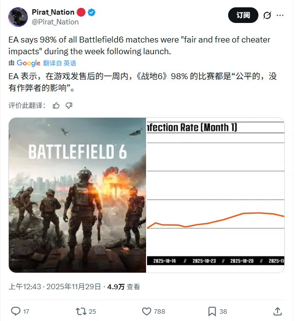 《战地6》反作弊系统成效显著