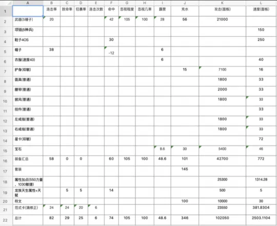 《大话西游2》五阶龙族搭配全攻略