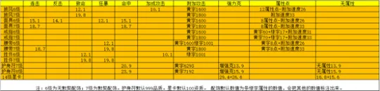 《大话西游2》敏大力装备搭配详解