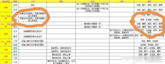 《大话西游2》敏队高端PK趋势