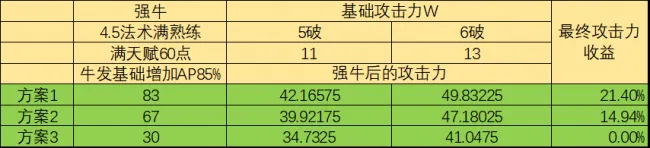《大话西游2》强力牛魔输出解析