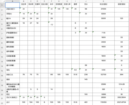《大话西游2》五阶龙族搭配详解