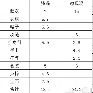 《大话西游2》男人打造全副本通关指南