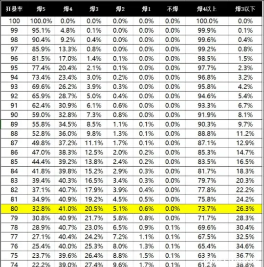 《大话西游2》狂暴强与平秒强对比-用数据和事实解析伤害差异