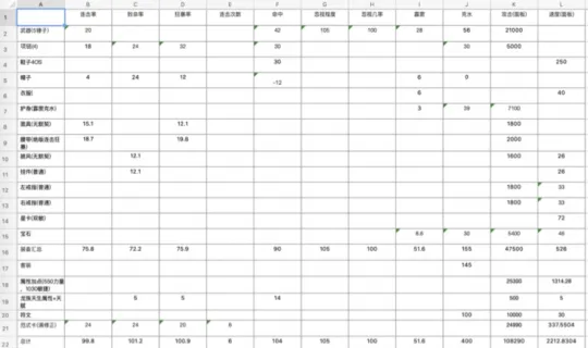 《大话西游2》五阶龙族搭配全攻略
