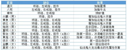 《大话西游2》五行归一技能解析
