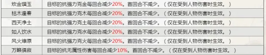 《大话西游2》启灵玩法技能强化推荐-最具性价比技能优先强化指南