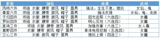 《大话西游2》无属性春天