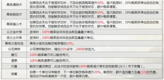 《大话西游2》启灵玩法技能强化推荐