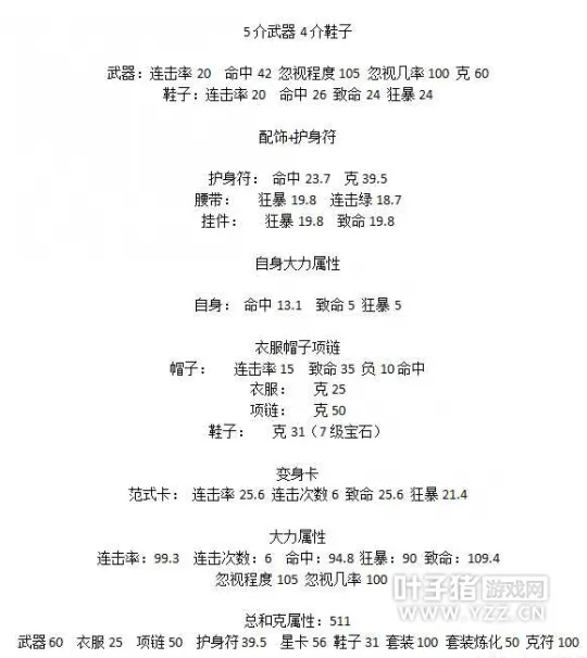 《大话西游2》大话西游2教你龙族大力克500满属性装备怎么搭-要点汇总