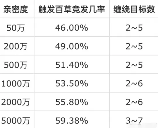 《大话西游2》去疾PK效果详解