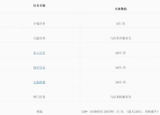 《大话西游2》提元妙法技能解析