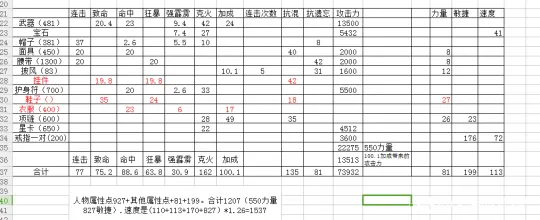 《大话西游2》龙族配置对比